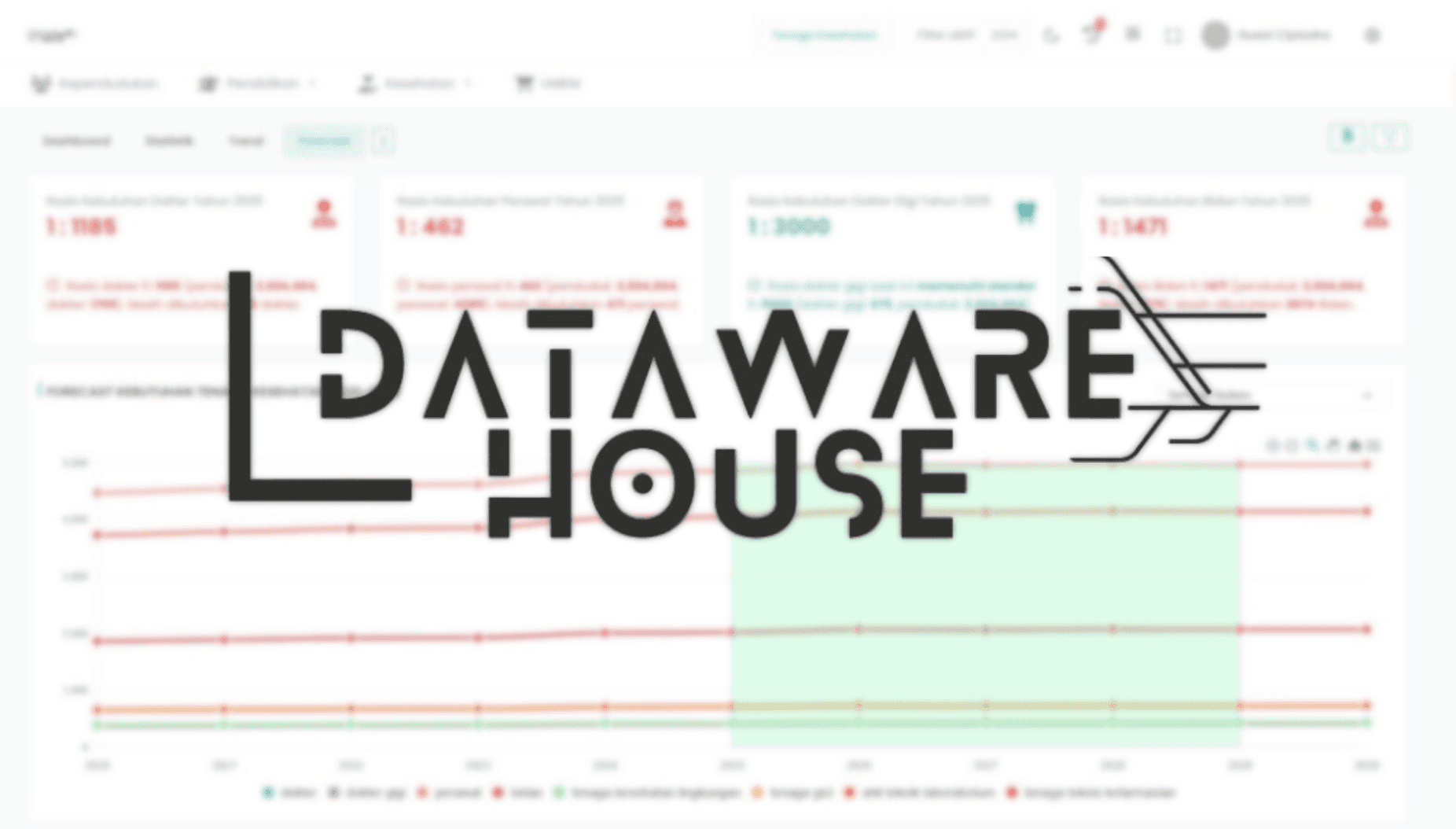 Datawarehouse Depok